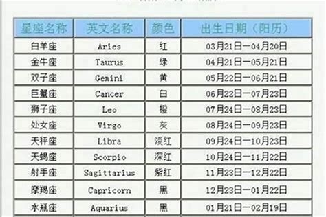 3月23日星座|3月23日是什么星座 3月23日出生的人是什么星座